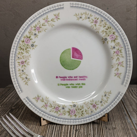Pie Chart Engraved Plate